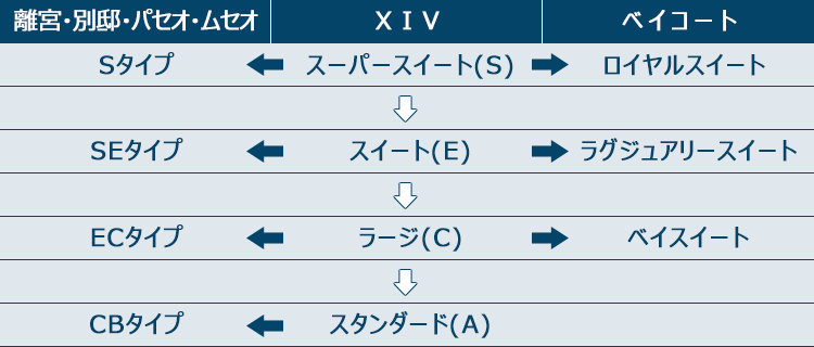 エクシブを検討されるお客様