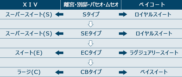 エクシブ離宮シリーズを検討されるお客様