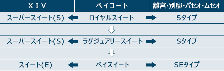 ベイコート倶楽部を検討されるお客様